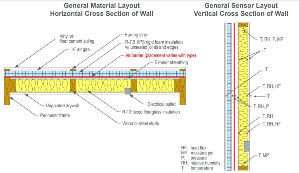 air-barriers-installation-local-energy-audits